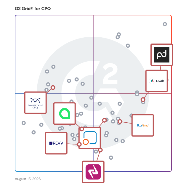 G2 Grid® for E-Signature in CPQ Software, highlighting the products that define this theme