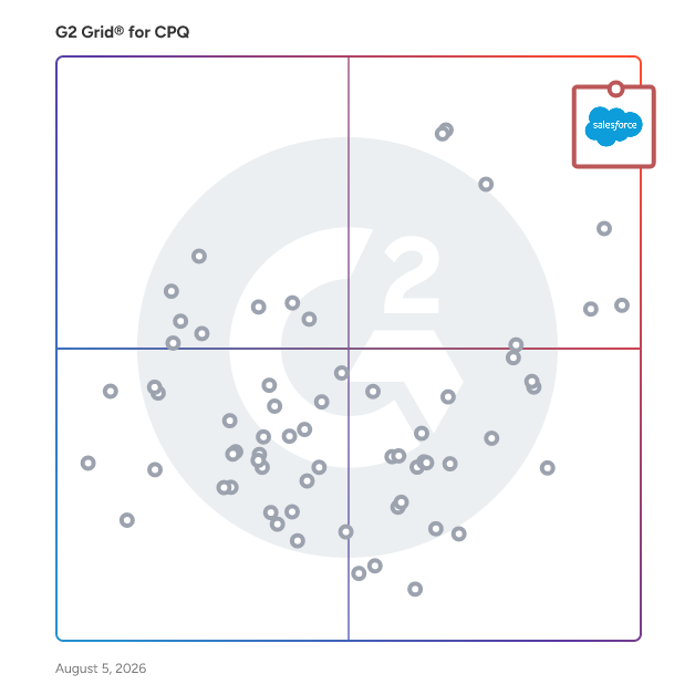 G2 Grid® for CPQ Software plotting products by satisfaction and market presence