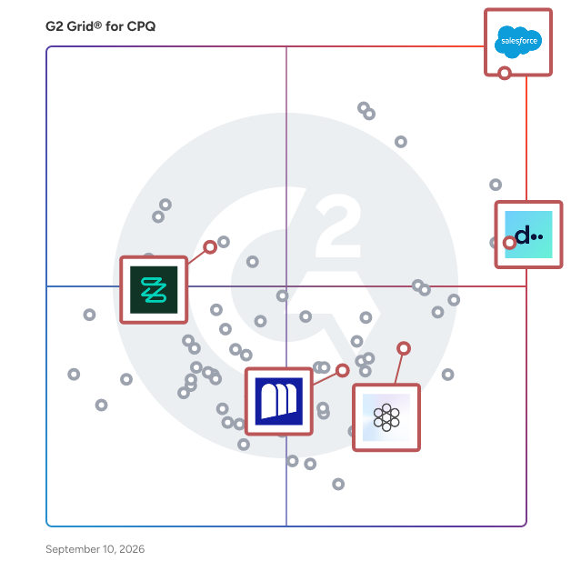 G2 Grid® for Subscription Management in CPQ Software, highlighting the products that define this theme