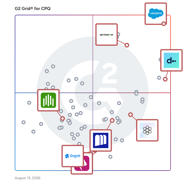 G2 Grid® for Quote-to-Cash in CPQ Software, highlighting the products that define this theme
