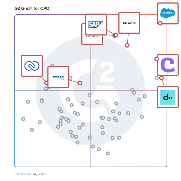 G2 Grid® for CPQ Software plotting products by satisfaction and market presence