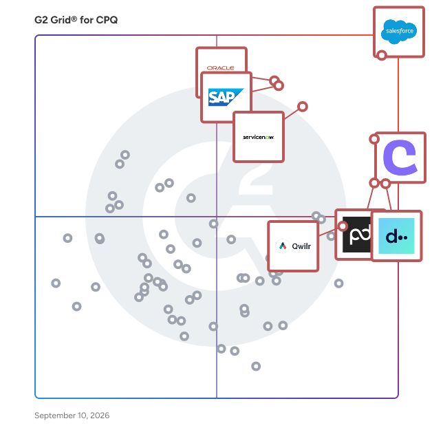 G2 Grid® for CPQ Software plotting products by satisfaction and market presence