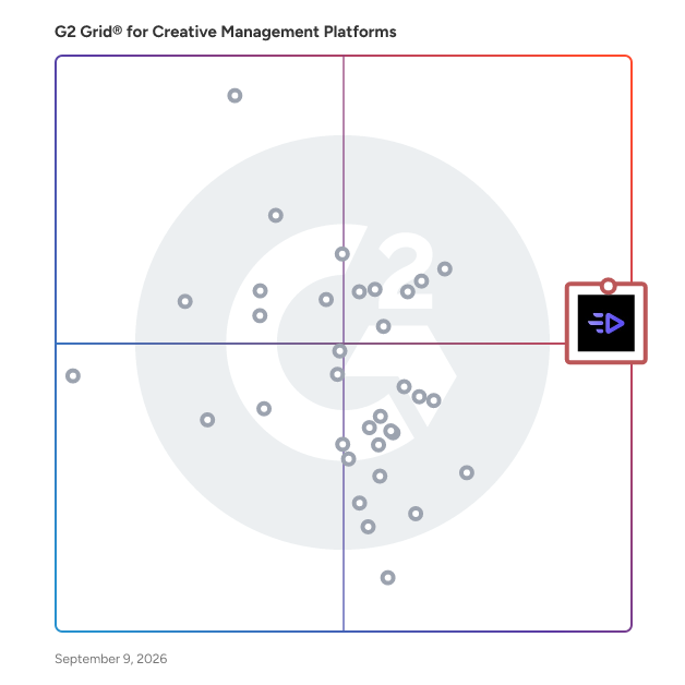 G2 Grid® for Creative Management Platforms plotting products by satisfaction and market presence