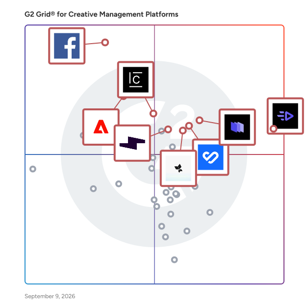 G2 Grid® for Creative Management Platforms plotting products by satisfaction and market presence