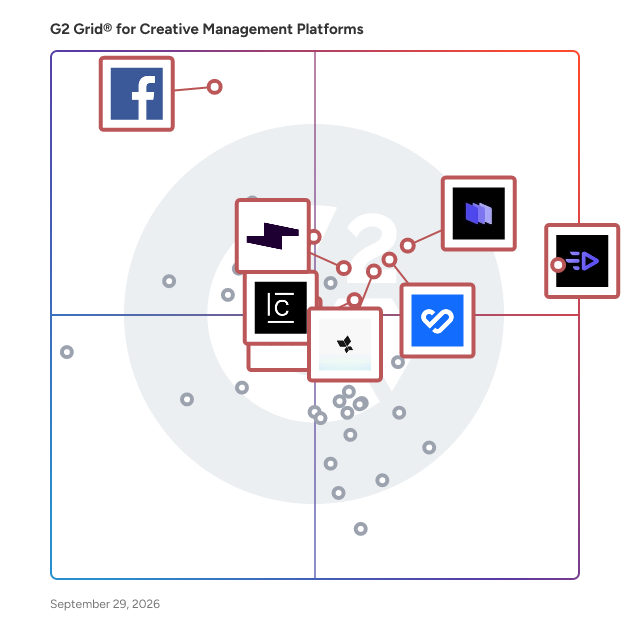 G2 Grid® for Creative Management Platforms plotting products by satisfaction and market presence
