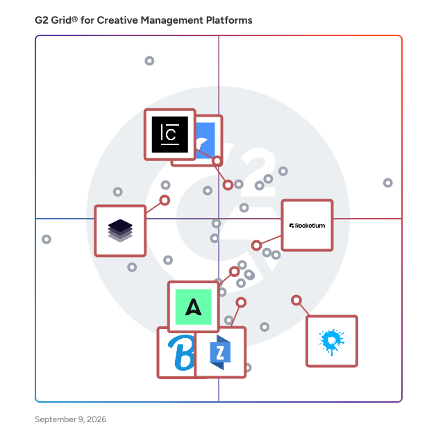 G2 Grid® for Display Ad Design in Creative Management Platforms, highlighting the products that define this theme