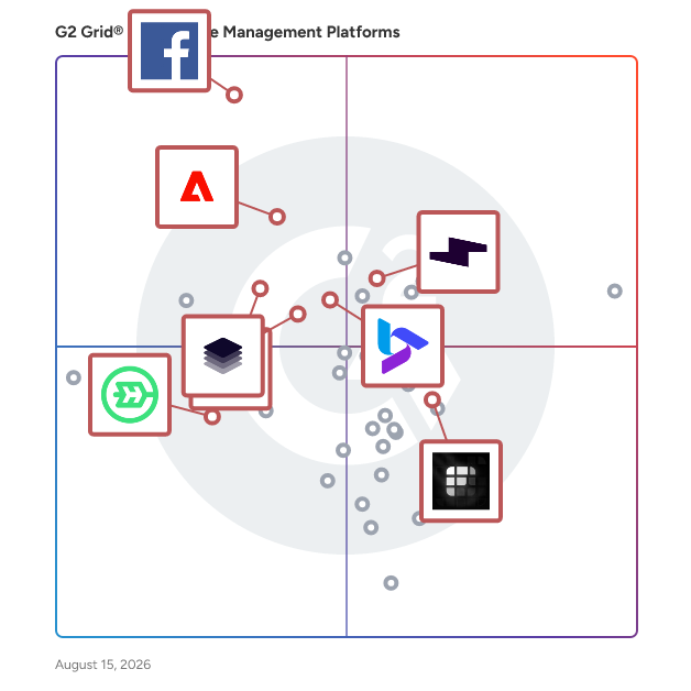 G2 Grid® for Social Media Advertising in Creative Management Platforms, highlighting the products that define this theme