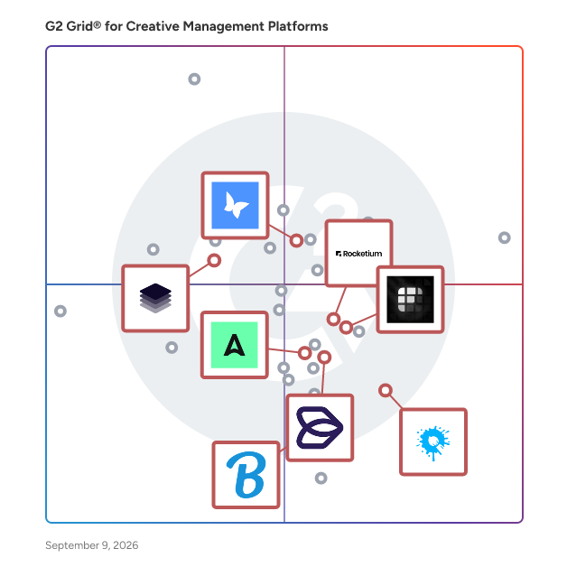G2 Grid® for Creative Automation in Creative Management Platforms, highlighting the products that define this theme