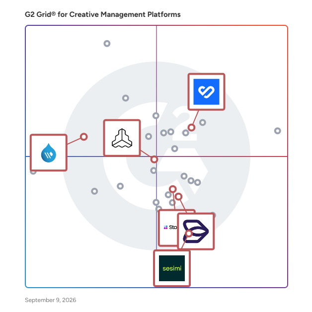 G2 Grid® for Brand Asset Management in Creative Management Platforms, highlighting the products that define this theme
