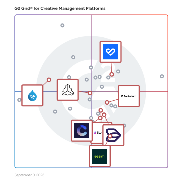 G2 Grid® for Digital Asset Management in Creative Management Platforms, highlighting the products that define this theme