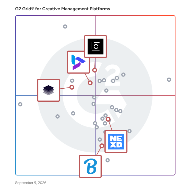 G2 Grid® for Video Advertising in Creative Management Platforms, highlighting the products that define this theme