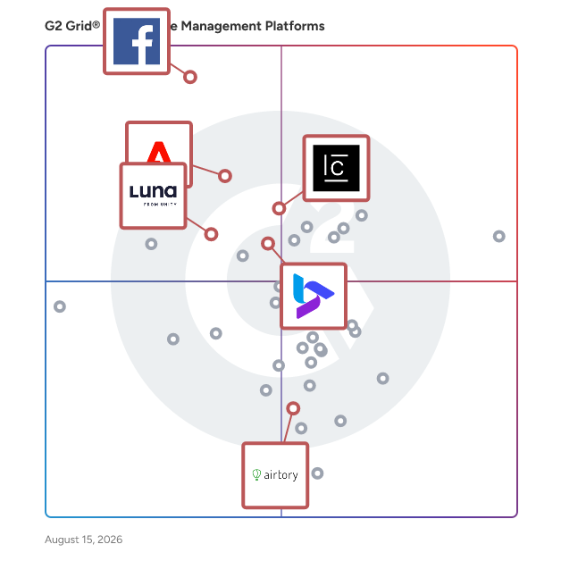 G2 Grid® for Cross-Channel Advertising in Creative Management Platforms, highlighting the products that define this theme