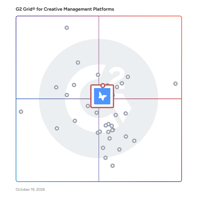 G2 Grid® for Creative Management Platforms plotting products by satisfaction and market presence