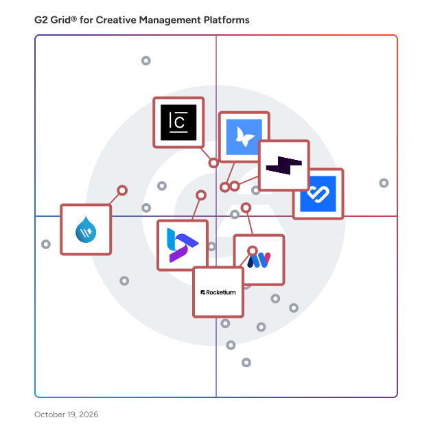 G2 Grid® for Creative Management Platforms plotting products by satisfaction and market presence