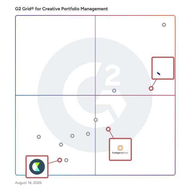 G2 Grid® for Digital Asset Management in Creative Portfolio Management Software, highlighting the products that define this theme