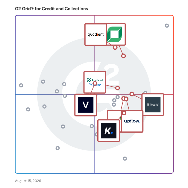 G2 Grid® for Accounts Receivable Management in Credit and Collections Software, highlighting the products that define this theme