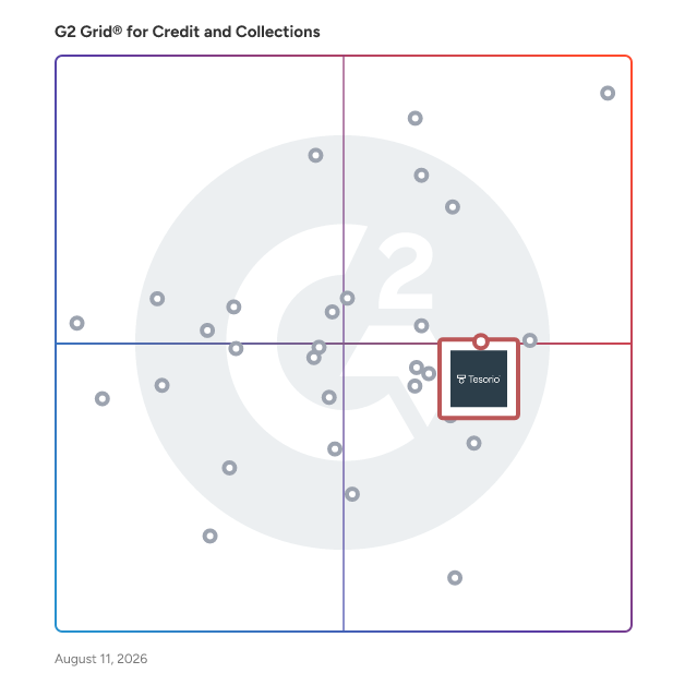 G2 Grid® for AI-Driven Automation in Credit and Collections Software, highlighting the products that define this theme