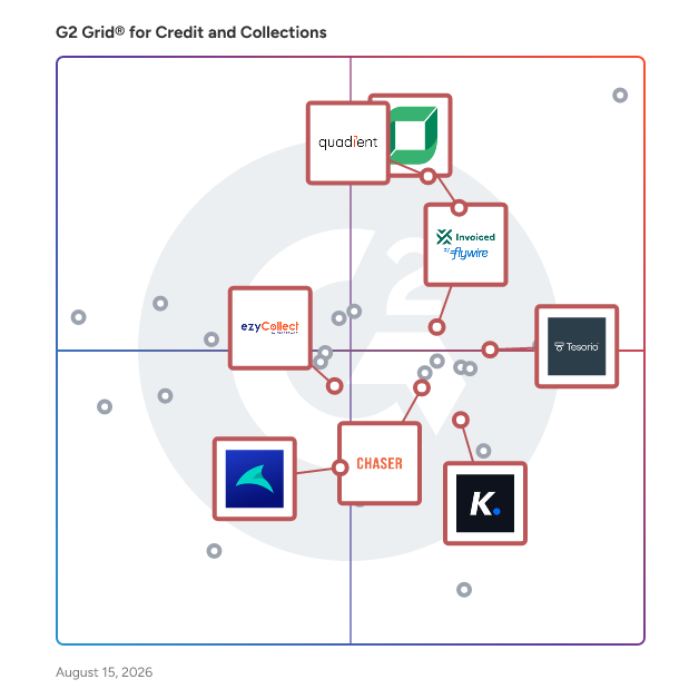 G2 Grid® for Cash Flow Management in Credit and Collections Software, highlighting the products that define this theme