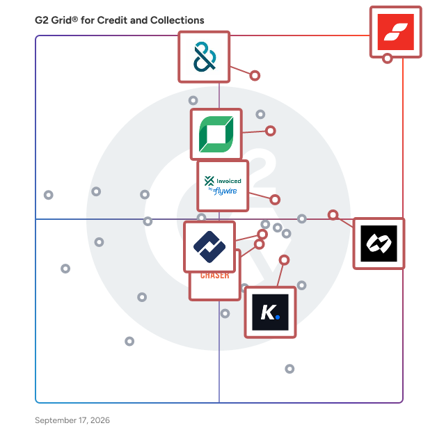 G2 Grid® for Credit and Collections Software plotting products by satisfaction and market presence