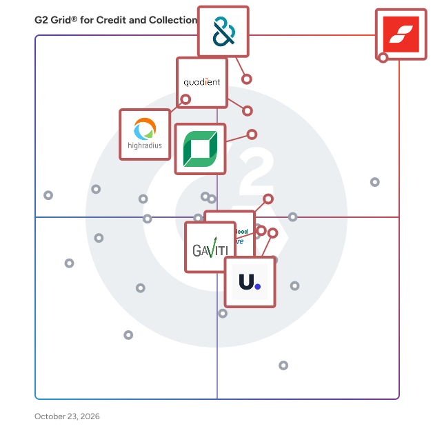 G2 Grid® for Credit and Collections Software plotting products by satisfaction and market presence