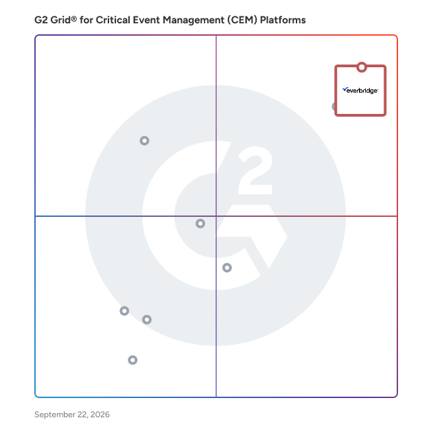 G2 Grid® for Critical Event Management (CEM) Platforms Software plotting products by satisfaction and market presence