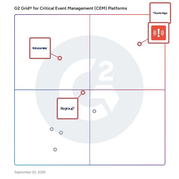 G2 Grid® for Protective Intelligence in Critical Event Management (CEM) Platforms Software, highlighting the products that define this theme