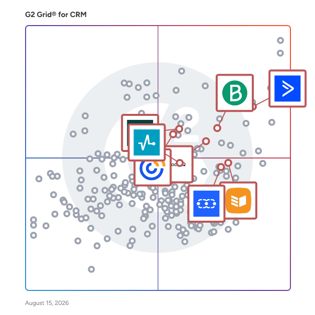 G2 Grid® for Marketing Automation in CRM Software, highlighting the products that define this theme