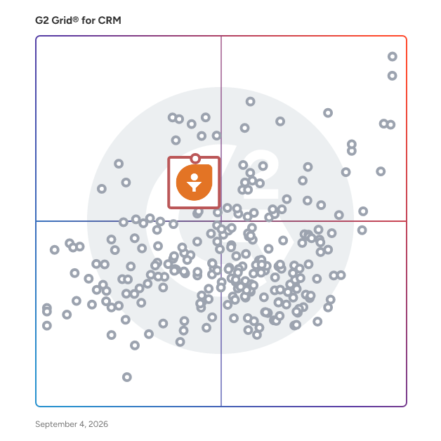G2 Grid® for Customer Service Tools in CRM Software, highlighting the products that define this theme