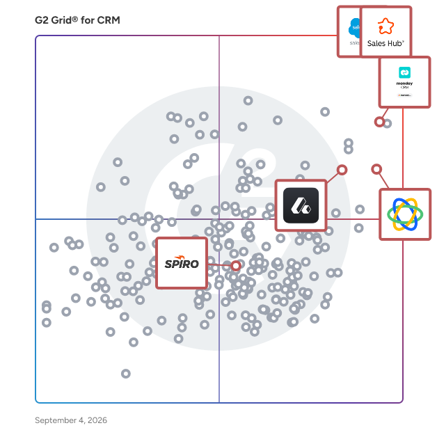 G2 Grid® for AI-Powered CRM in CRM Software, highlighting the products that define this theme