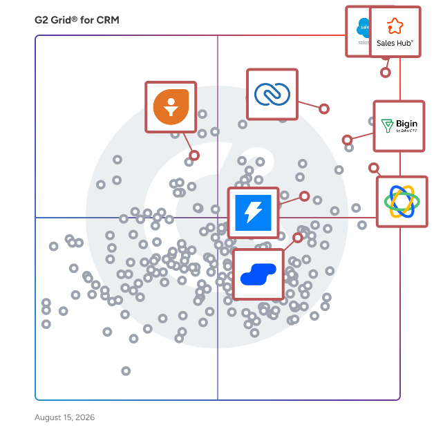 G2 Grid® for Sales Engagement in CRM Software, highlighting the products that define this theme