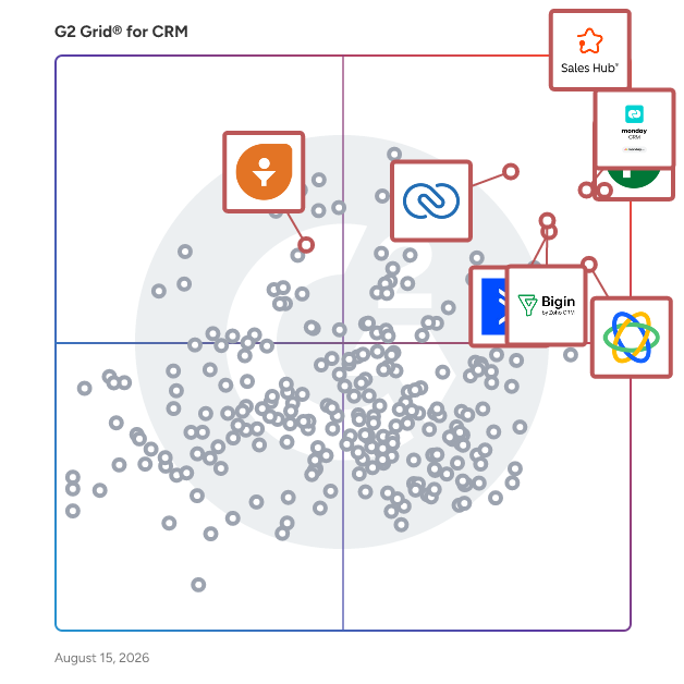 G2 Grid® for Email Tracking in CRM Software, highlighting the products that define this theme