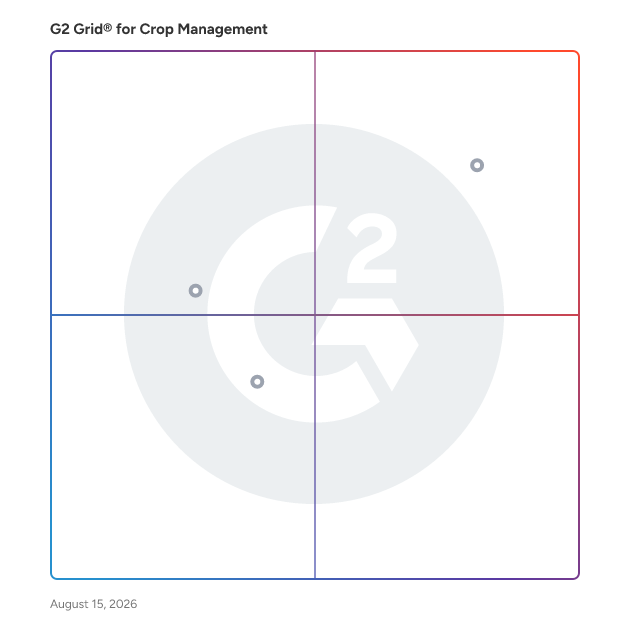 G2 Grid® for Precision Agriculture in Crop Management Software, highlighting the products that define this theme