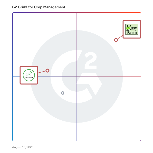 G2 Grid® for Farm Management in Crop Management Software, highlighting the products that define this theme