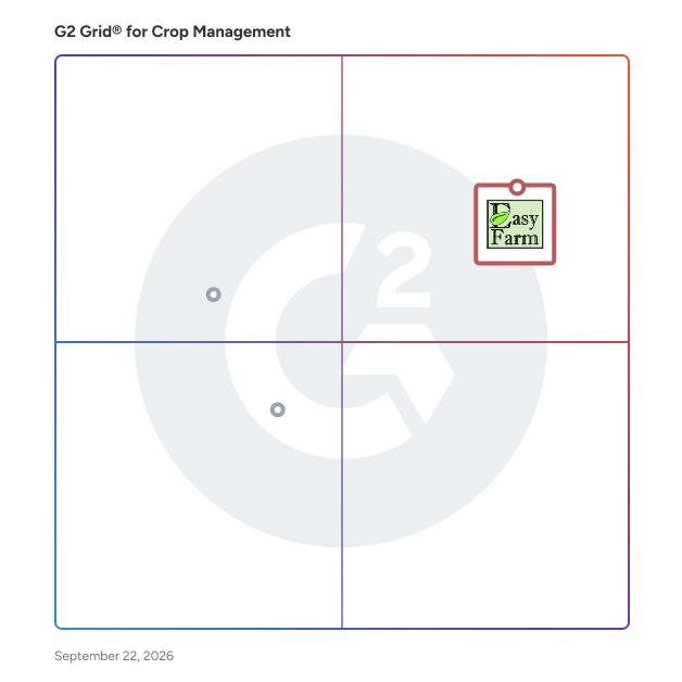 G2 Grid® for Crop Management Software plotting products by satisfaction and market presence