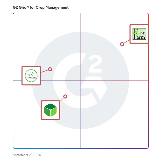 G2 Grid® for Crop Management Software plotting products by satisfaction and market presence