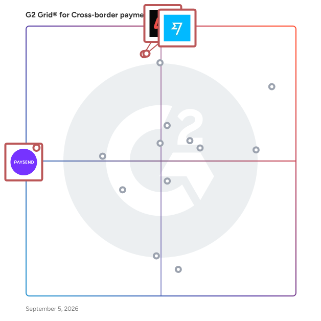 G2 Grid® for Bank and Card Integration in Cross-border payments software, highlighting the products that define this theme