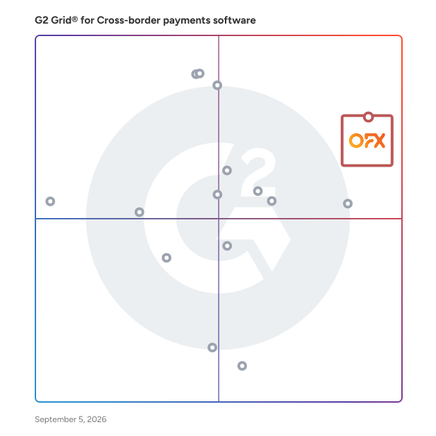 G2 Grid® for Cross-border payments software plotting products by satisfaction and market presence