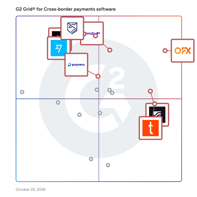 G2 Grid® for Cross-border payments software plotting products by satisfaction and market presence