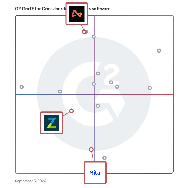 G2 Grid® for API Access in Cross-border payments software, highlighting the products that define this theme