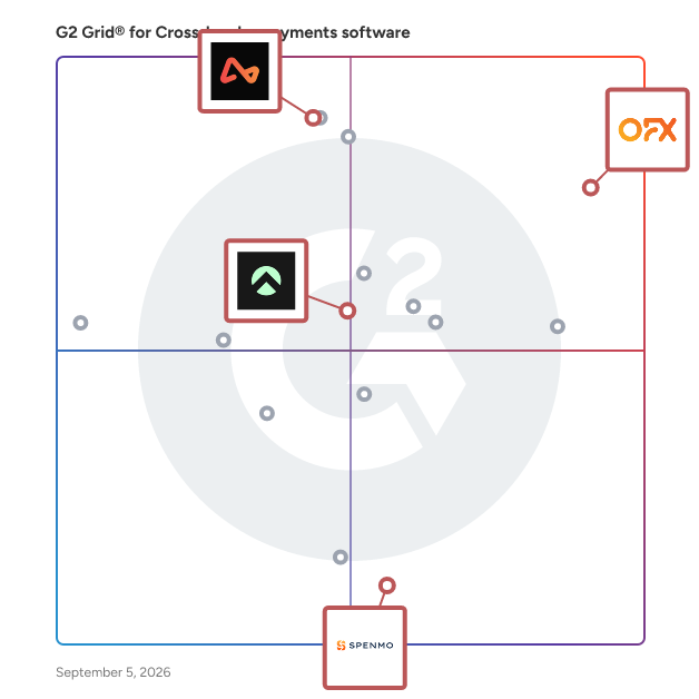 G2 Grid® for Expense Management in Cross-border payments software, highlighting the products that define this theme