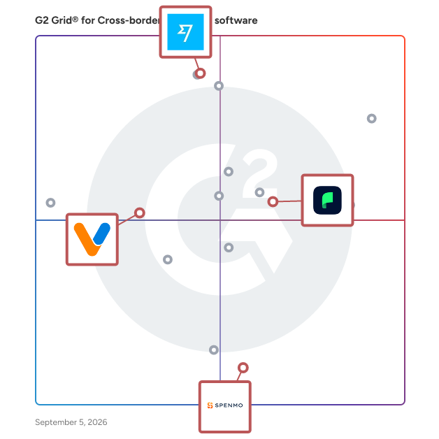 G2 Grid® for Payment Integration in Cross-border payments software, highlighting the products that define this theme