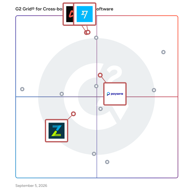 G2 Grid® for Multi-Currency Accounts in Cross-border payments software, highlighting the products that define this theme