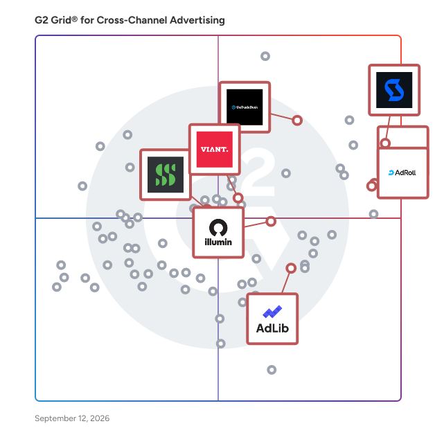 G2 Grid® for Programmatic Advertising Platforms in Cross-Channel Advertising Software, highlighting the products that define this theme