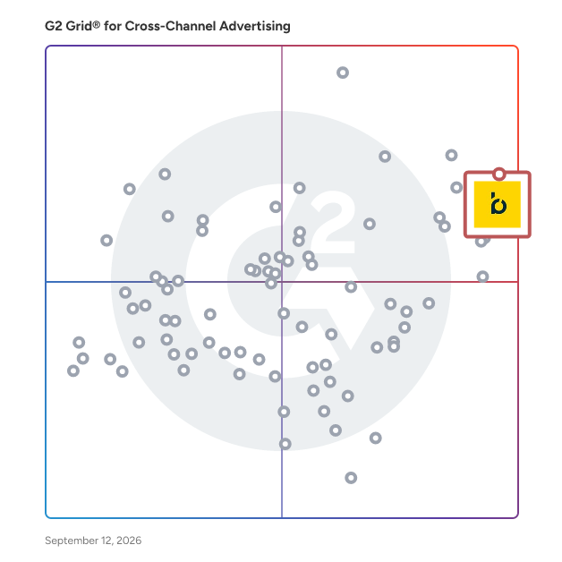 G2 Grid® for Cross-Channel Advertising Software plotting products by satisfaction and market presence