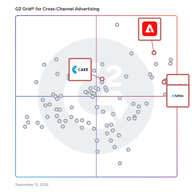 G2 Grid® for Cross-Channel Attribution in Cross-Channel Advertising Software, highlighting the products that define this theme