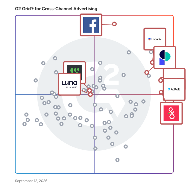 G2 Grid® for Social Media Advertising in Cross-Channel Advertising Software, highlighting the products that define this theme