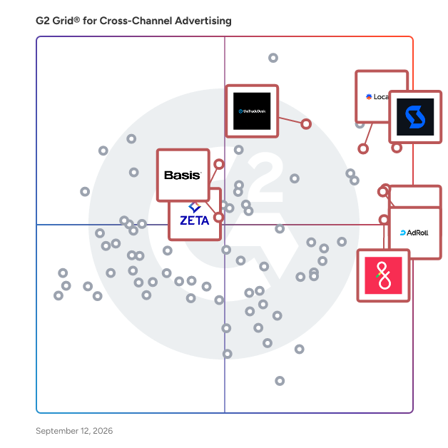 G2 Grid® for AI-Powered Advertising in Cross-Channel Advertising Software, highlighting the products that define this theme