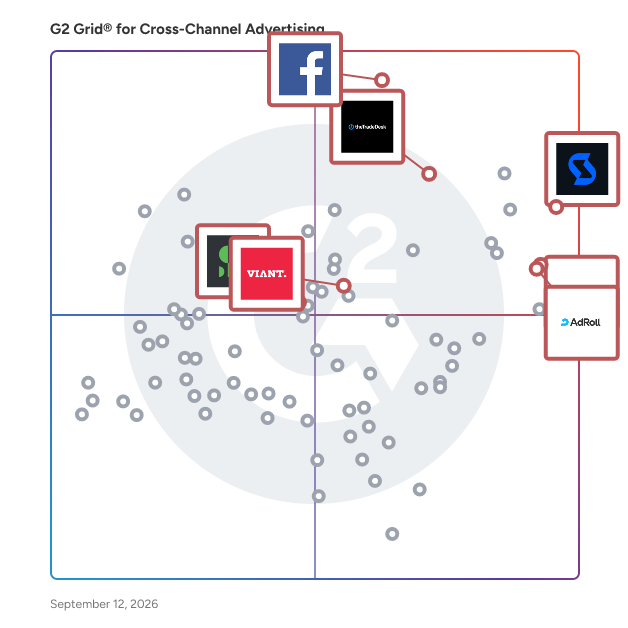 G2 Grid® for Native Advertising in Cross-Channel Advertising Software, highlighting the products that define this theme