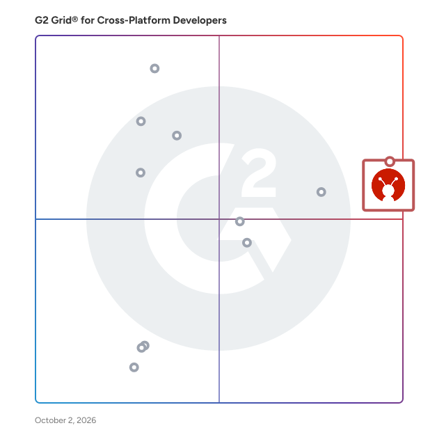 G2 Grid® for Cross-Platform Developers  plotting products by satisfaction and market presence