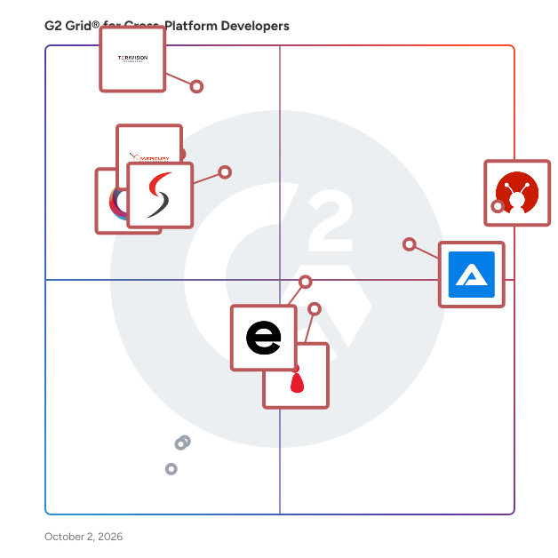 G2 Grid® for Cross-Platform Developers plotting products by satisfaction and market presence